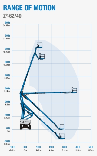 Range Of Motion #7271778
