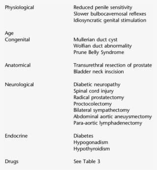 Causes Of Retarded Ejaculation #7273991 Causes Of Retarded Ejaculation #7273991