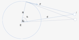 The Gravitational Force Of The Sun From The Present #7274183