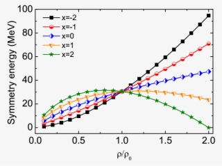 Effects Of Retarded Electrical Fields On Observables #7274471