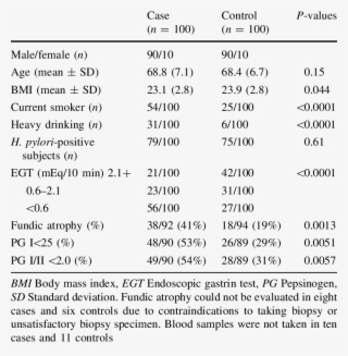 Comparison Of Characteristics Between Cases And Controls #7274475