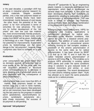 Retarded Anionic Polymerization #7274761