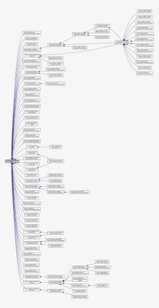 Here Is The Caller Graph For This Function #7275033