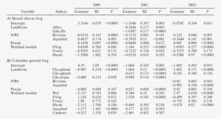 Best Annual Variation Models Produced For Yellowstone #7276122