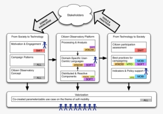 The Final, Central Pillar Is Concerned With The Development #7276126