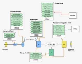 Observatory Capability Container Points #7276277