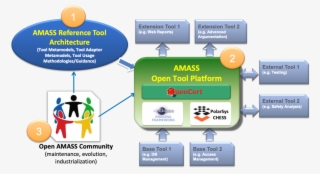 The Amass Community #7276392