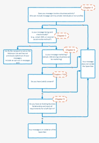 New Spam Guide #7277495