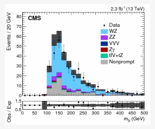 Show More Plots #7277547