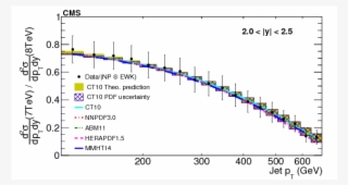 Measurement And Qcd Analysis Of Double Differential #7277746