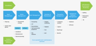 Retail Bcg Announces 'extended' End To End Atm Services #7278262
