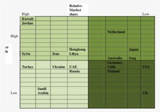 Bcg Matrix Of Sri Lanka Tea Export Market Source #7278450