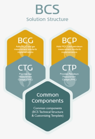 Use Ctg And Ctp To Analyze Your Existing Calculations, #7278554