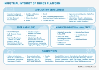 Industrial Internet Of Things #7278962