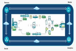 Sensors Mobile Internet Of Things #7279307
