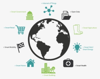 Technology Boom Future Changing Smart Cities, Homes #7279895