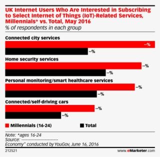 Internet Of Things Png #7280173