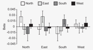 Direction Tuning Curves For Right Presubiculum #7281005
