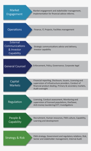 Here's How Our Business Is Structured #7282718