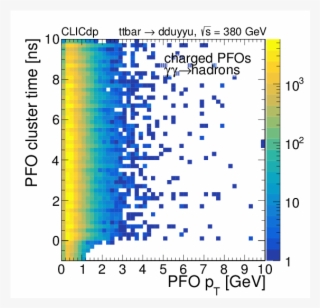 Cluster Time As A Function Of The \pt{} Of The Three #7282825