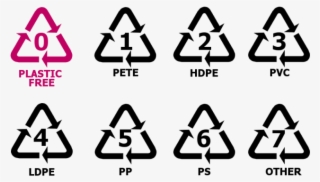 Wouldn't It Be Great To See This Symbol Appear On Packaged #7284504