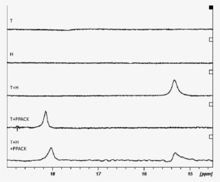 Low-field Sections Of 3000 Transients Of 600 Mhz 1 #7284960