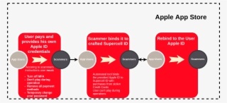 Google Play Buying Instructions Avoid Direct Account #7285065