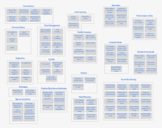 Blue Apron Png #7285131