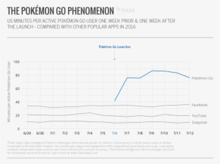 Pokemon Go #7289360