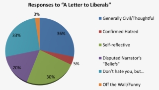 A Response To All Regarding “a Letter To Liberals” #7289636 A Response To All Regarding “a Letter To Liberals” #7289636