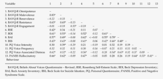 Intercorrelations Among Study Variables #7289799