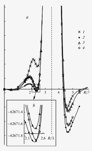 A) Potential Energy Profiles Along The H N (1), H #7290359
