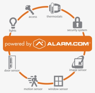 Powered By Alarm #7290714