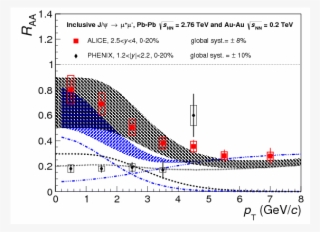 Differential Studies Of Inclusive J/$\psi$ And $\psi$ #7290959
