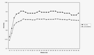 Accuracy Of Start Codon Predictions By Rbsfinder As #7291018