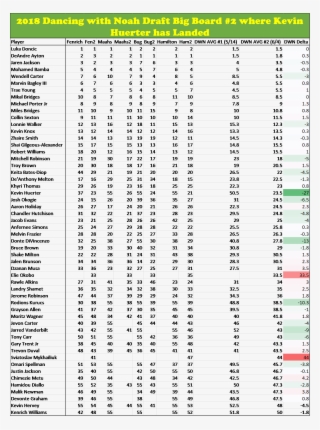 Without Ado And Further Meanderings, Here Are Our Revised #7291316