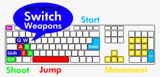 Easier Way To Switch Between Weapons, Especially When #7291395