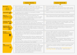 “value” Lies In The Eyes Of The Beholder India Tax #7291735