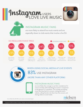 Here Are Some Stats From The Study Showing How Instagram #7294166