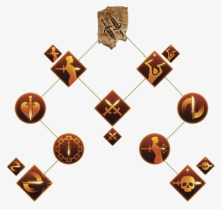 Double Dagger Ability Tree #7296315