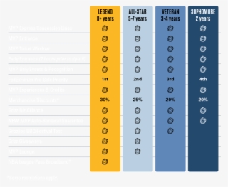 Benefits Chart #7296504