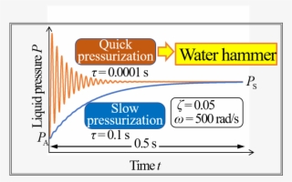 1 Analytical Results For Effect Of Pressurization Rate #7296783