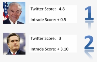 Ron Paul Results #7297697