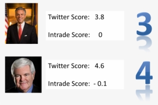 Ron Paul Results #7298001