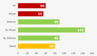 Podemos Ver Que Su Principal Característica Es El Ataque #7298785