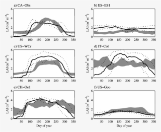 Examples Of The Average Seasonal Variation Of Lai F #7298837
