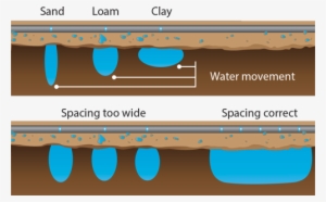 Drip Tape Image2 - Drip Tape #730029