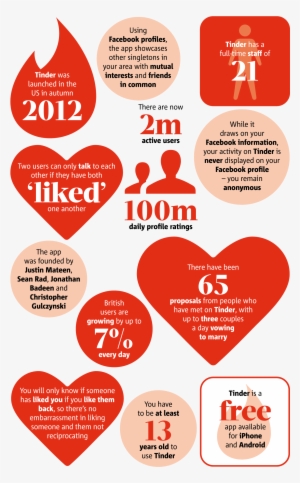 No One Is Going To Message You If You Only Have 5 Group - Met You On Tinder #730890