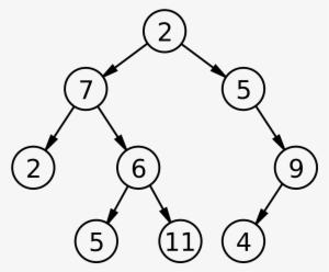 Binary Tree #732165