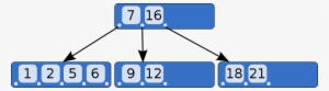 Example B Tree - Example Of B Tree Order 7 #732313